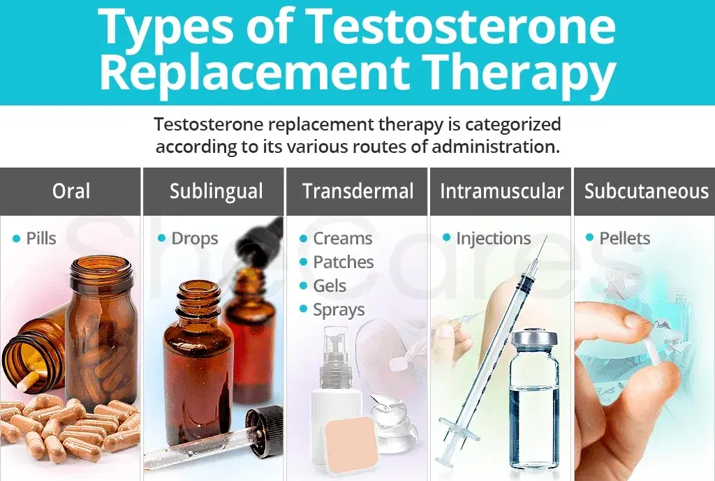 Different TRT administration methods